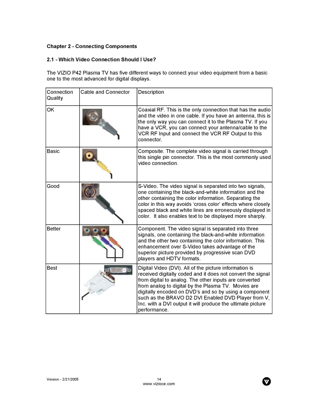 Vizio P42 manual Connecting Components Which Video Connection Should I Use? 