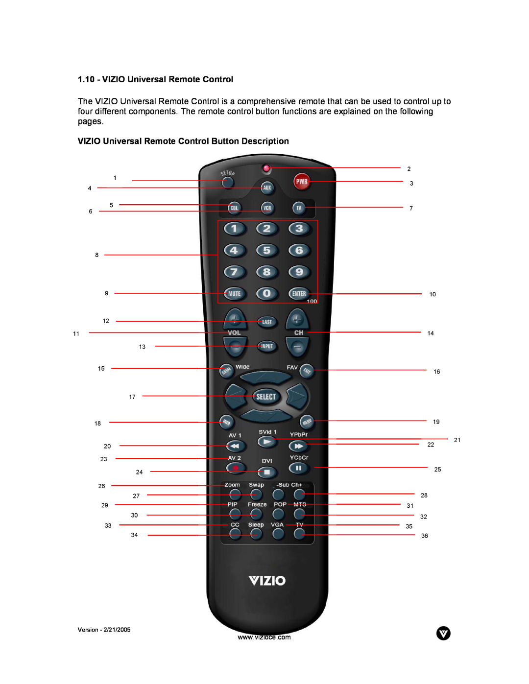 Vizio P42 manual VIZIO Universal Remote Control Button Description, Version - 2/21/2005 