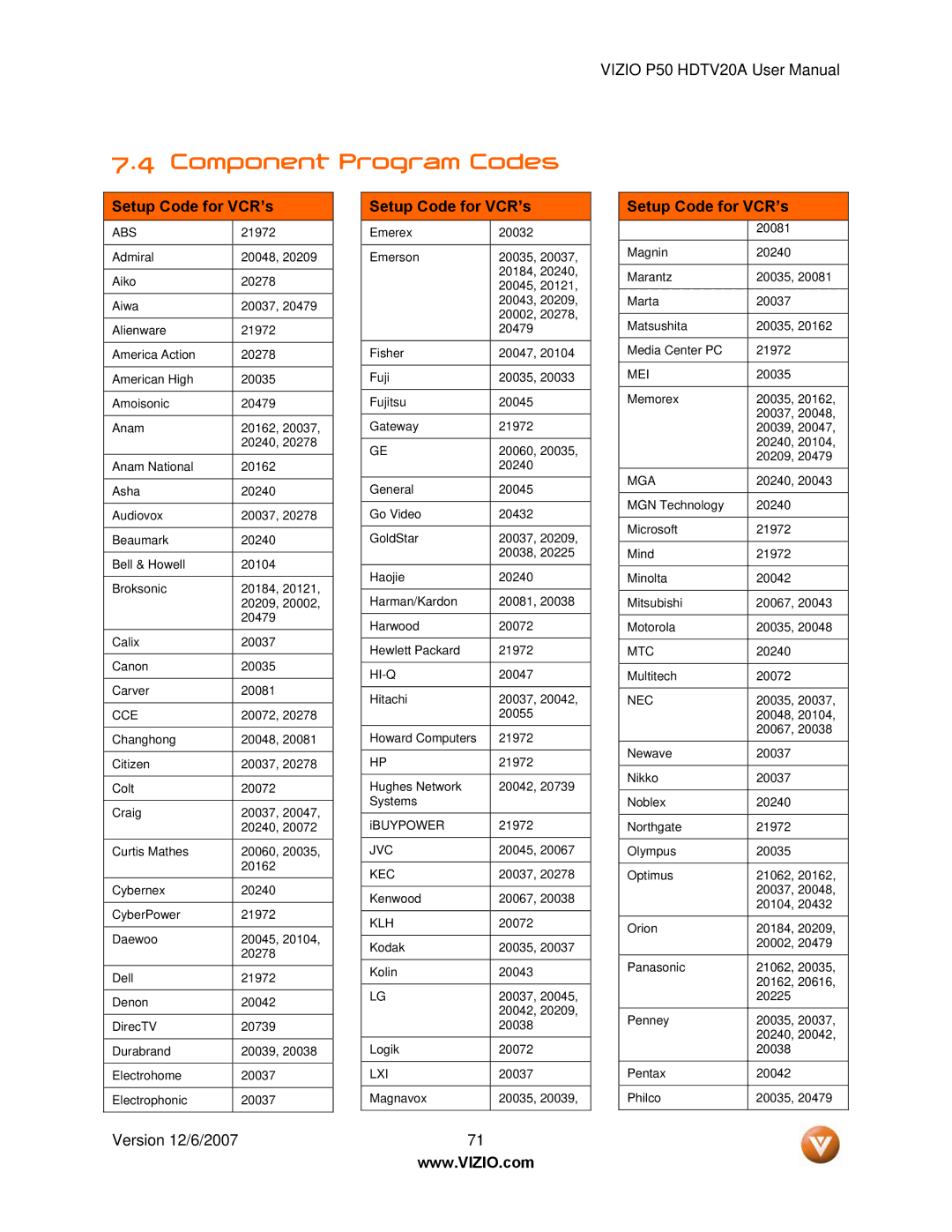 Vizio P50 HDTV20A user manual Component Program Codes, Setup Code for VCR’s 