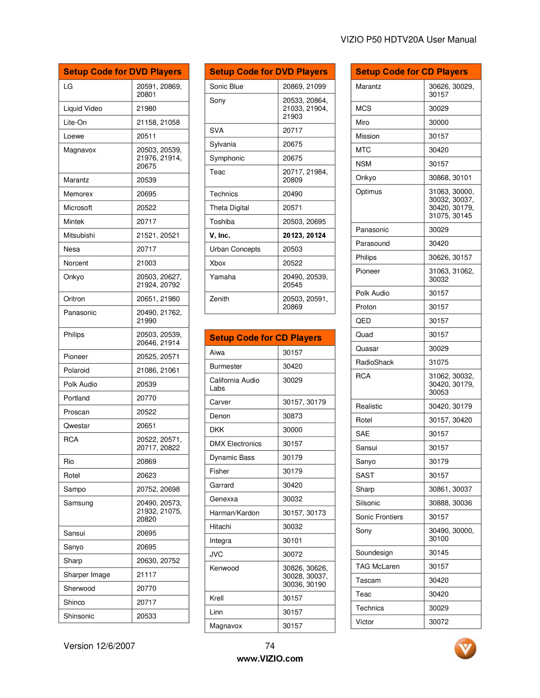 Vizio P50 HDTV20A user manual Setup Code for CD Players, Sva 