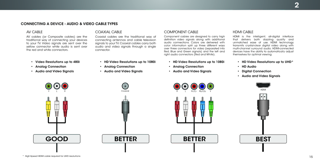 Vizio P502ui-B1 Connecting a Device Audio & Video Cable Types AV Cable, Coaxial Cable, Component Cable, Hdmi Cable 