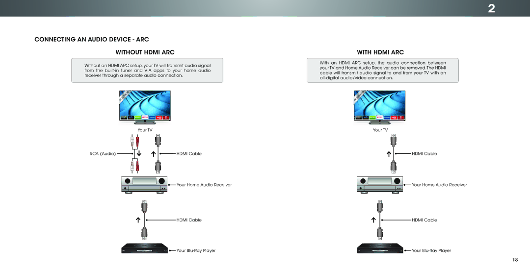 Vizio P502ui-B1E user manual Connecting AN Audio Device ARC Without Hdmi ARC, With Hdmi ARC 