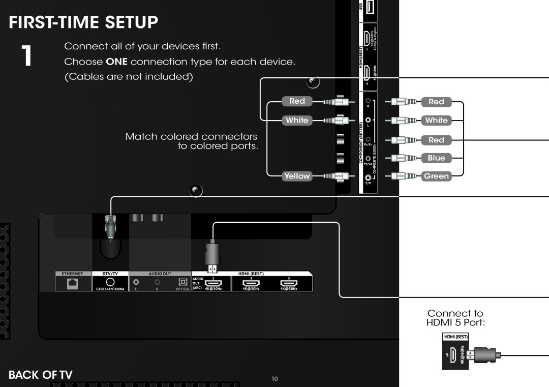 Vizio P502ui-B1E quick start FIRST-TIME Setup 