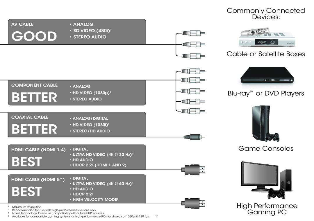 Vizio P502ui-B1E quick start Good 