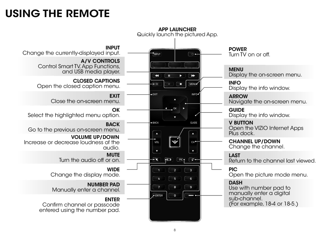 Vizio P502ui-B1E quick start Using the Remote 