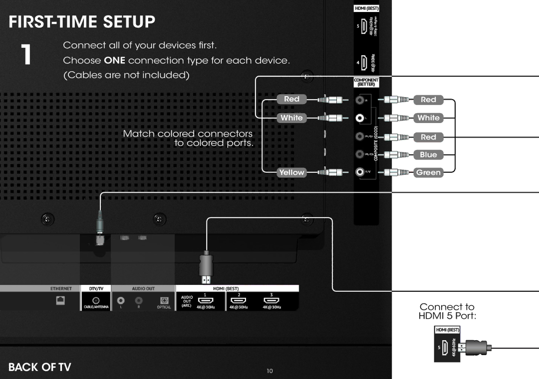 Vizio P652ui-B2, P552ui-B2 quick start FIRST-TIME Setup 