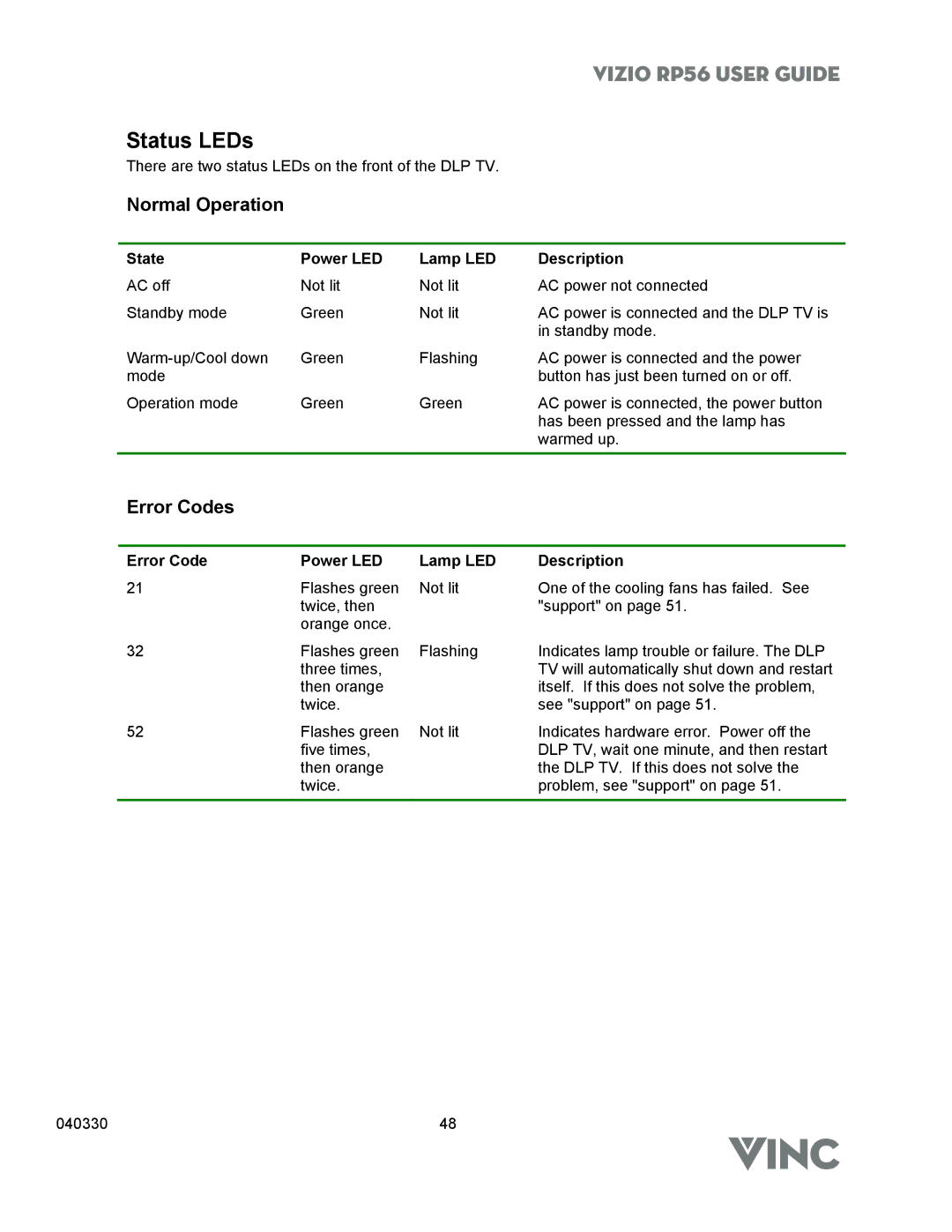 Vizio RP56 manual Status LEDs, Normal Operation, Error Codes, State Power LED Lamp LED Description 