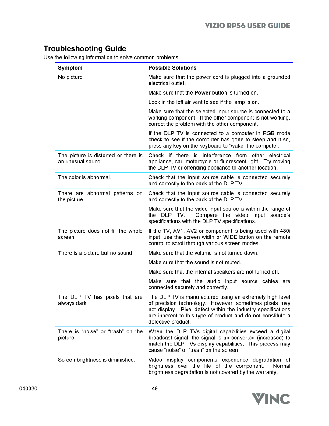 Vizio RP56 manual Troubleshooting Guide, Symptom Possible Solutions 