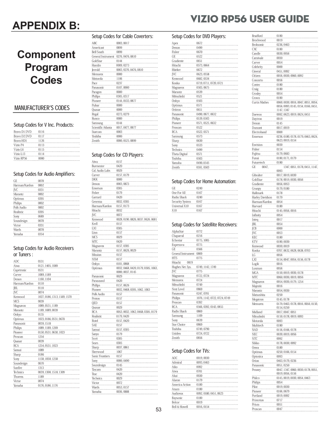 Vizio RP56 manual Appendix B 