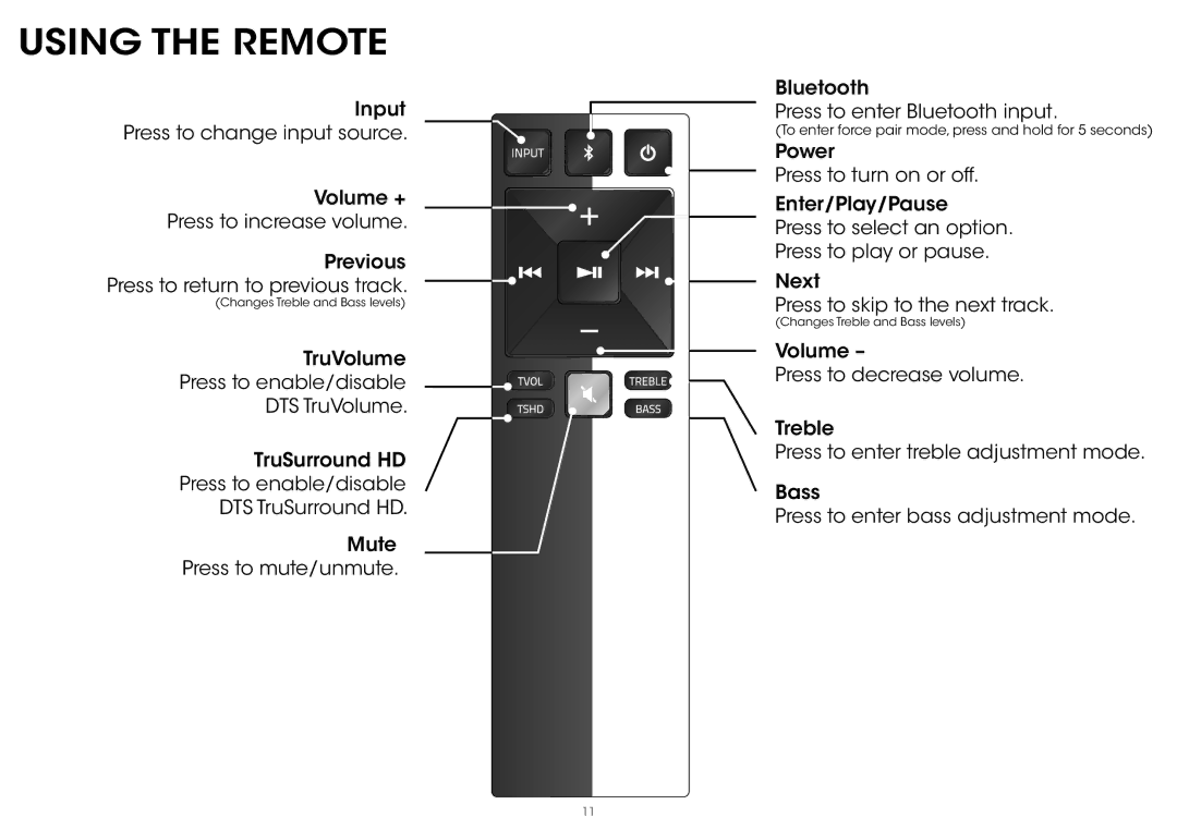 Vizio S2121w-D0 quick start Using the Remote 