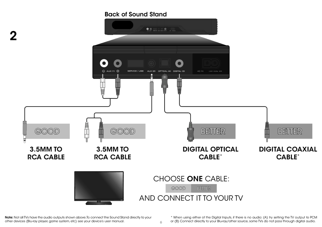 Vizio S2121w-D0 quick start Good Better 