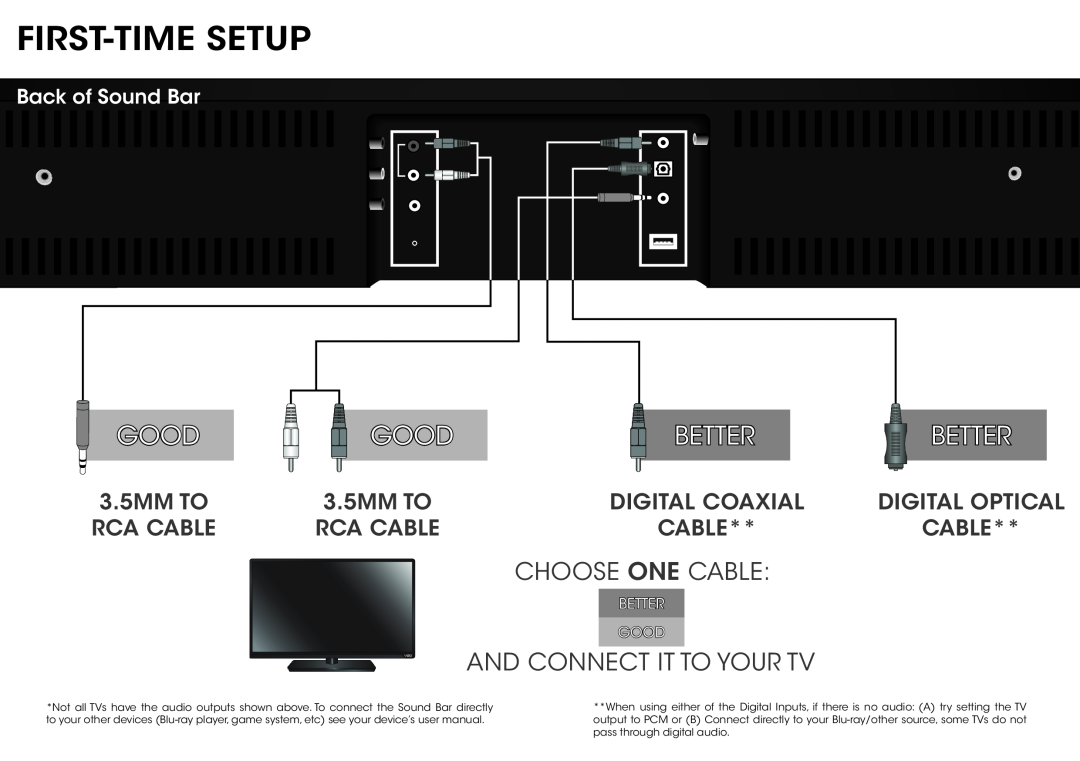 Vizio S2920WC0 First-Timesetup, Back of Sound Bar, Good, Better Better, Choose One Cable, And Connect It To Your Tv 