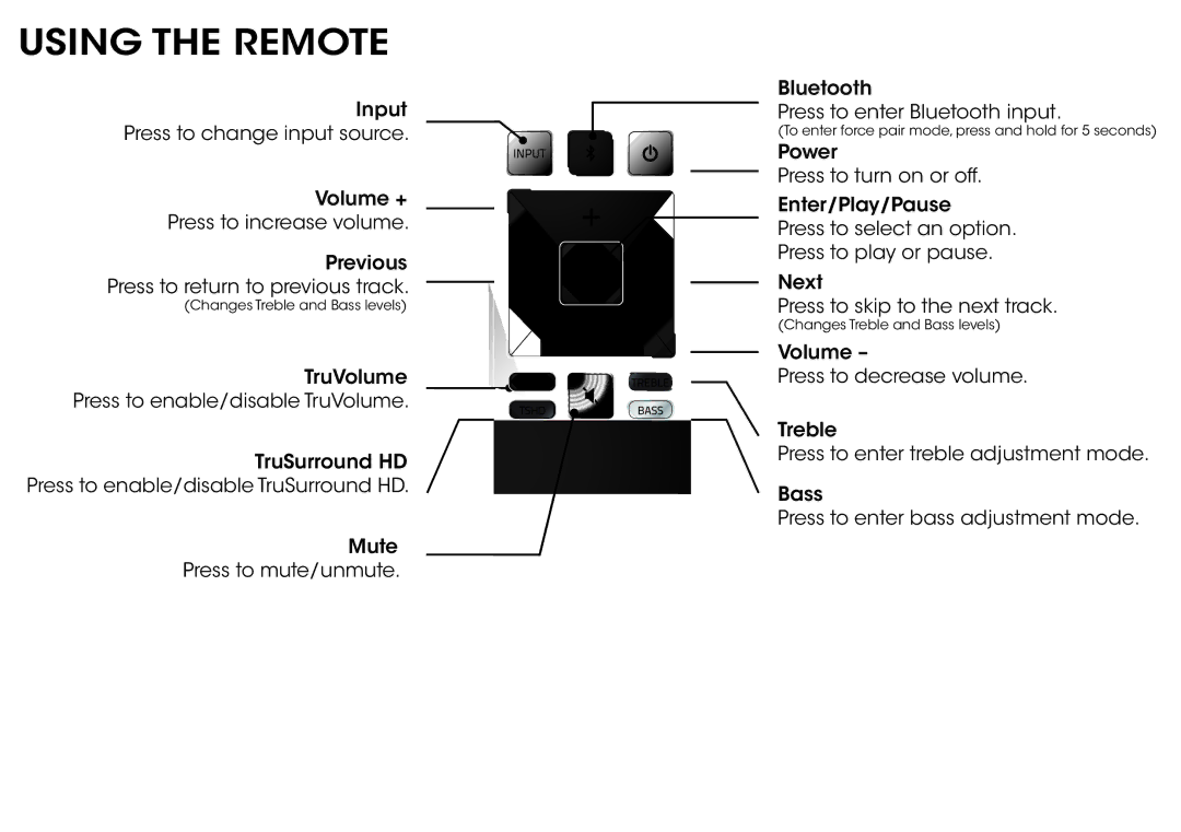 Vizio S2920WC0 quick start Using the Remote 