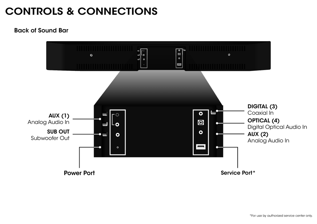 Vizio S2920WC0 quick start Controls & Connections, Power Port 