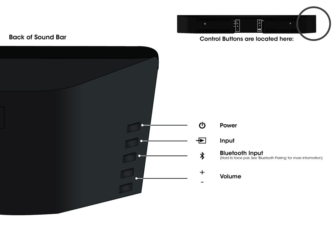 Vizio S2920WC0 quick start Control Buttons are located here 