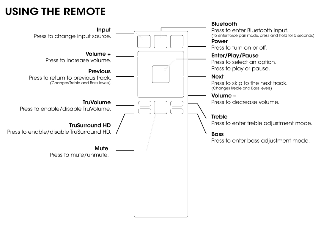 Vizio S3820WC0 quick start Using the Remote 