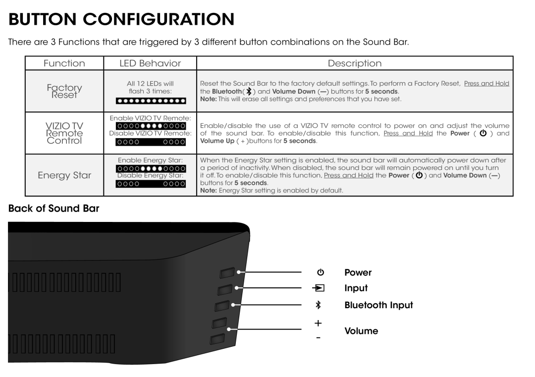 Vizio S3820WC0 quick start Button Configuration, Function LED Behavior Description Factory 