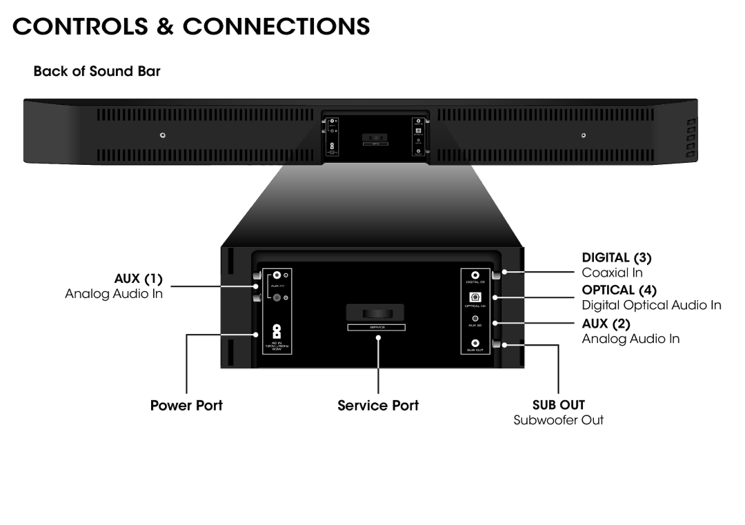 Vizio S3820WC0 quick start Controls & Connections 