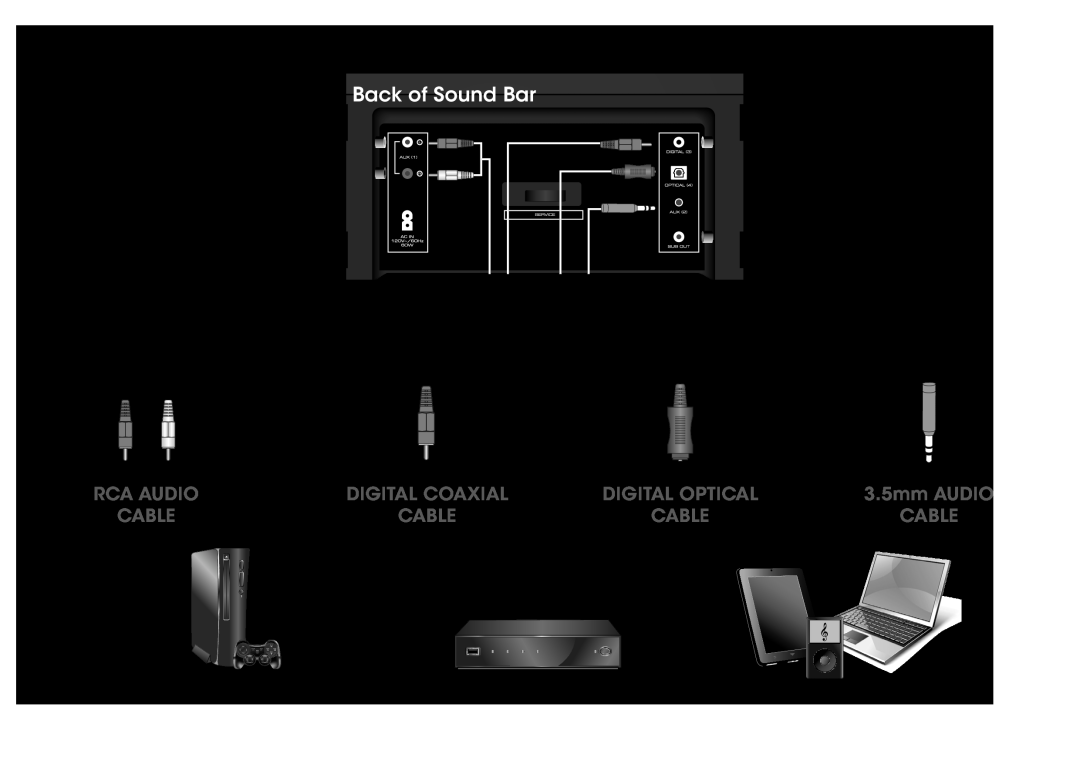Vizio S3820WC0 Advanced Setup, Back of Sound Bar, Rca Audio, Digital Coaxial, Digital Optical, 3.5mm AUDIO, Cable 