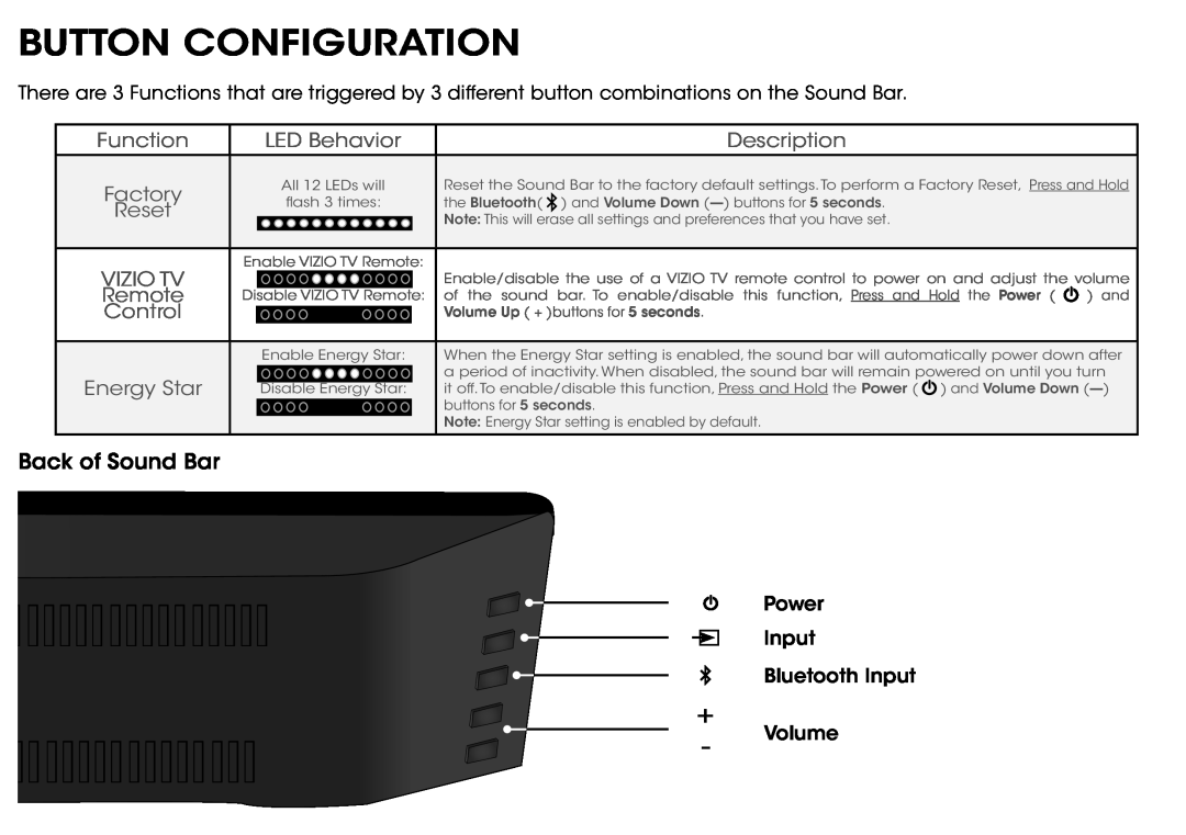 Vizio S3820WC0 Button Configuration, Function, LED Behavior, Description, Factory, Reset, Vizio Tv, Remote, Control 