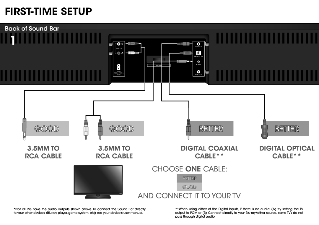Vizio S3820WC0 First-Timesetup, Back of Sound Bar, Good, Better Better, Choose One Cable, And Connect It To Your Tv 
