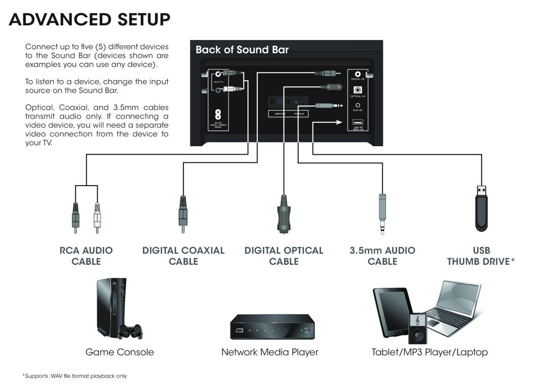 Vizio S3821W-C0 Advanced Setup, Back of Sound Bar, Rca Audio, Digital Coaxial, Digital Optical, 3.5mm AUDIO, Cable 