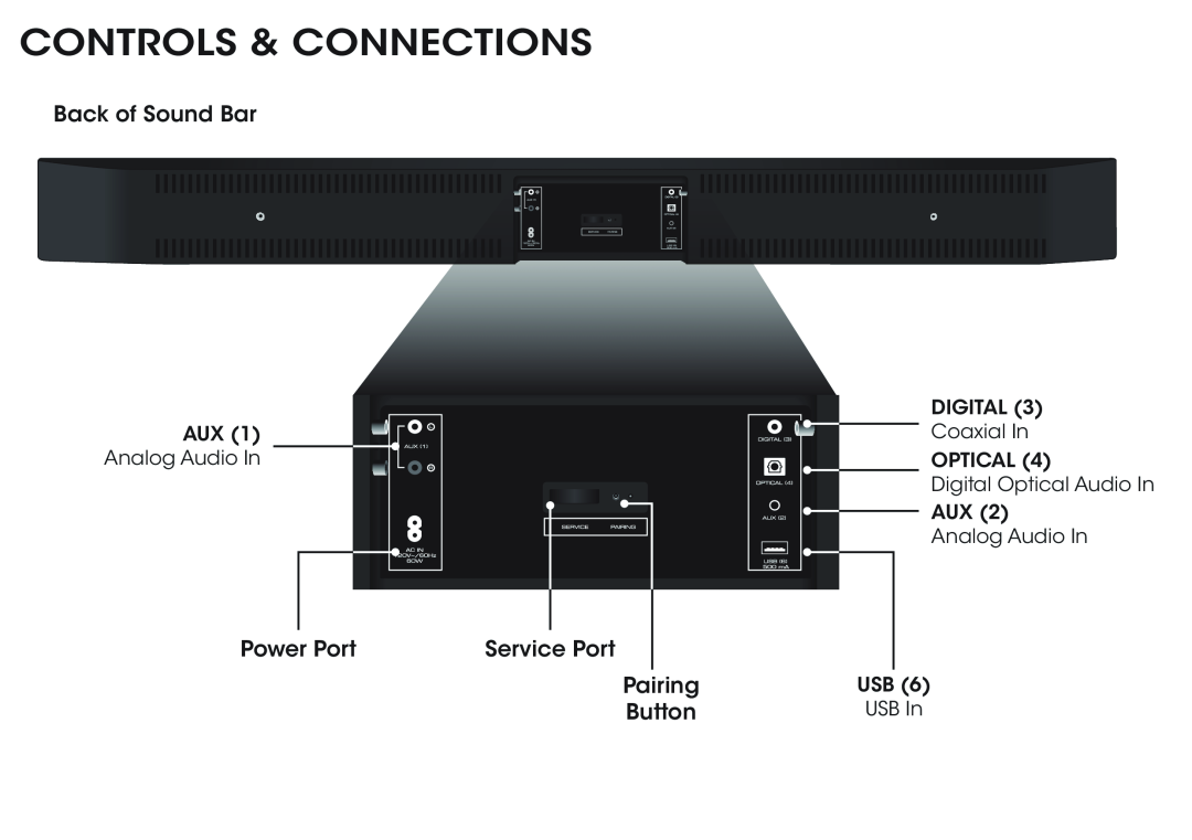 Vizio S3821W-C0, S3821WC0 quick start Controls & Connections, Back of Sound Bar, Power Port, Service Port, Pairing Button 