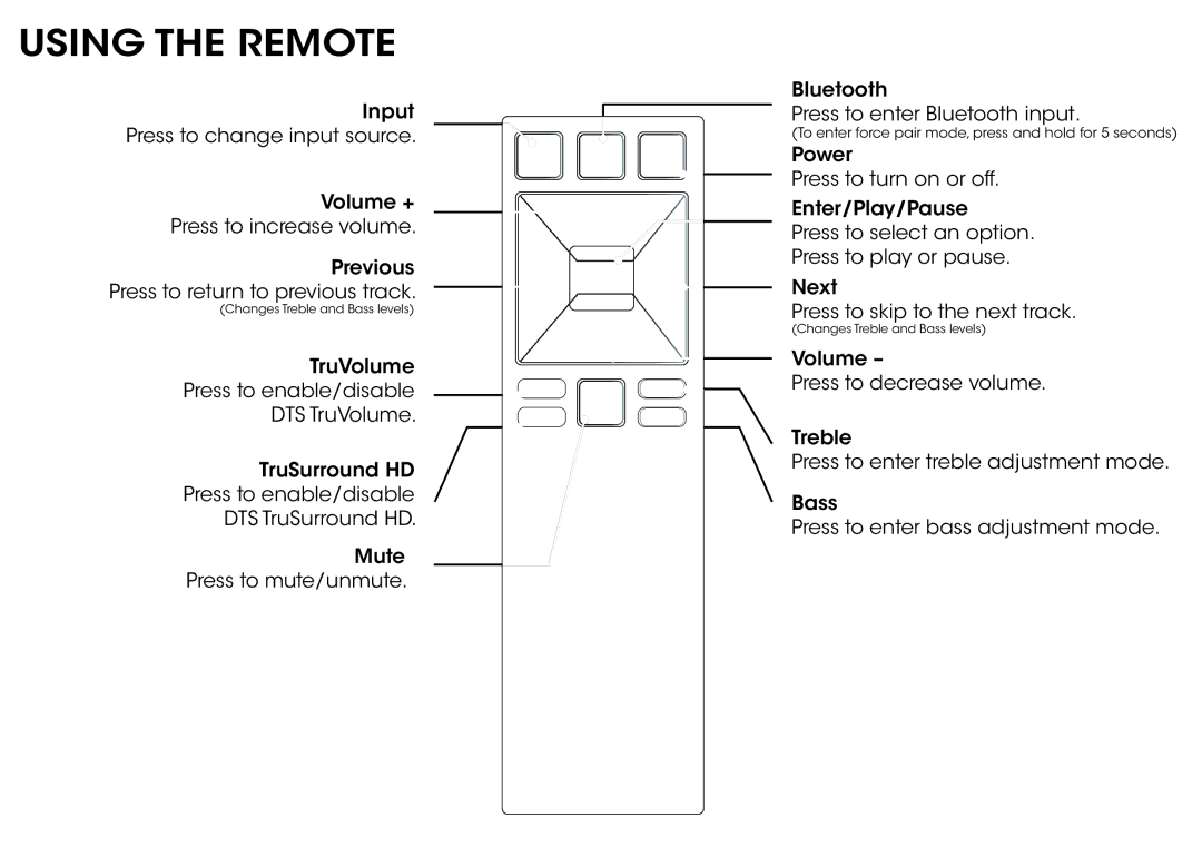 Vizio S3821WC0, S3821W-C0 quick start Using the Remote 