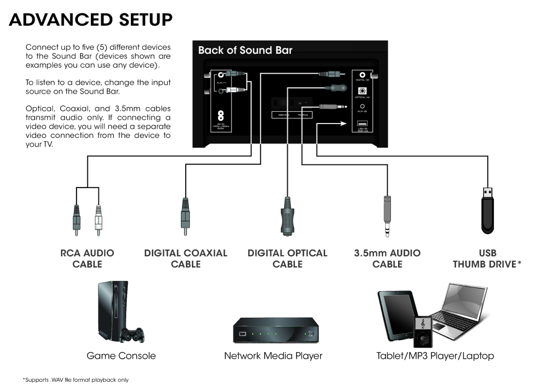 Vizio S3821W-C0, S3821WC0 quick start Advanced Setup, Thumb Drive 