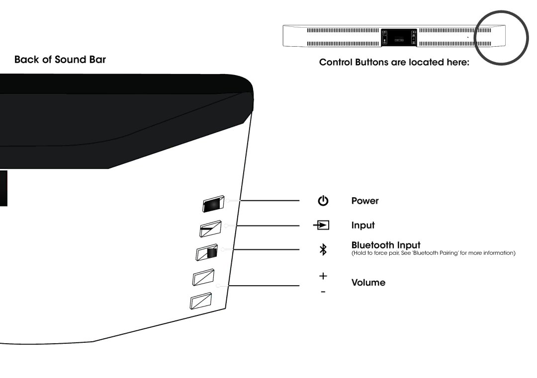 Vizio S3821WC0, S3821W-C0 quick start Control Buttons are located here 