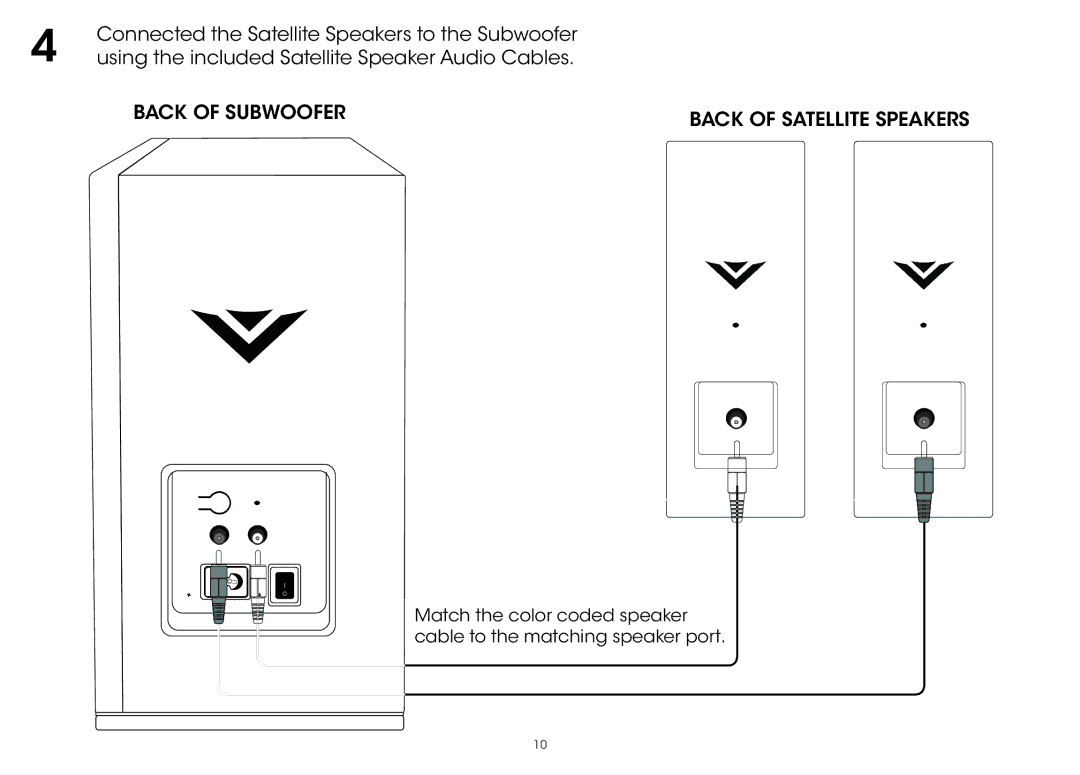 Vizio S3851w-D4 quick start Back of Subwoofer 