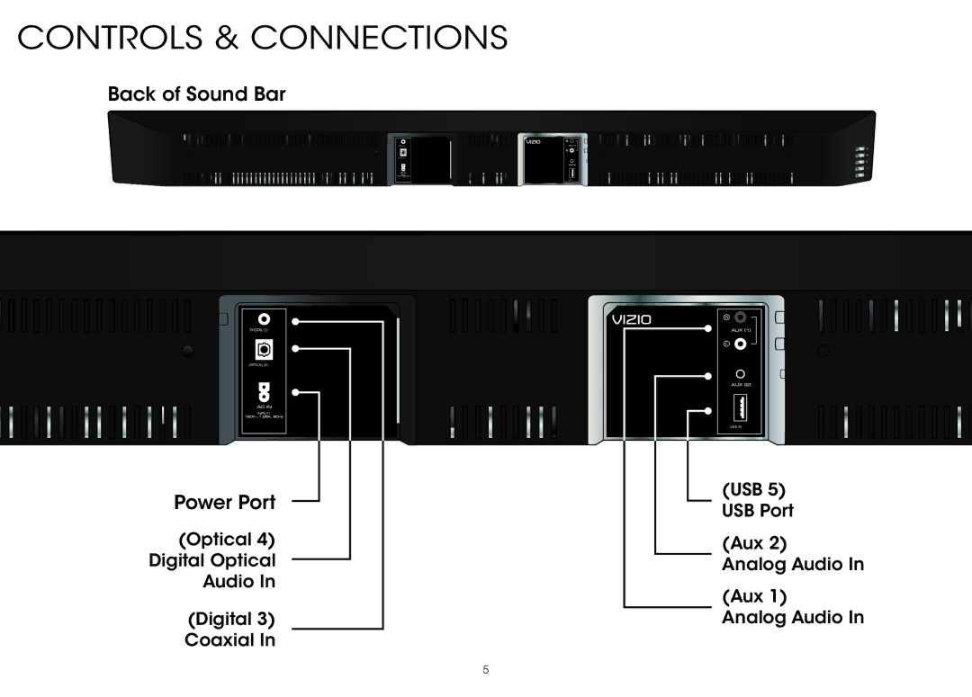 Vizio S3851w-D4 quick start Controls & Connections 