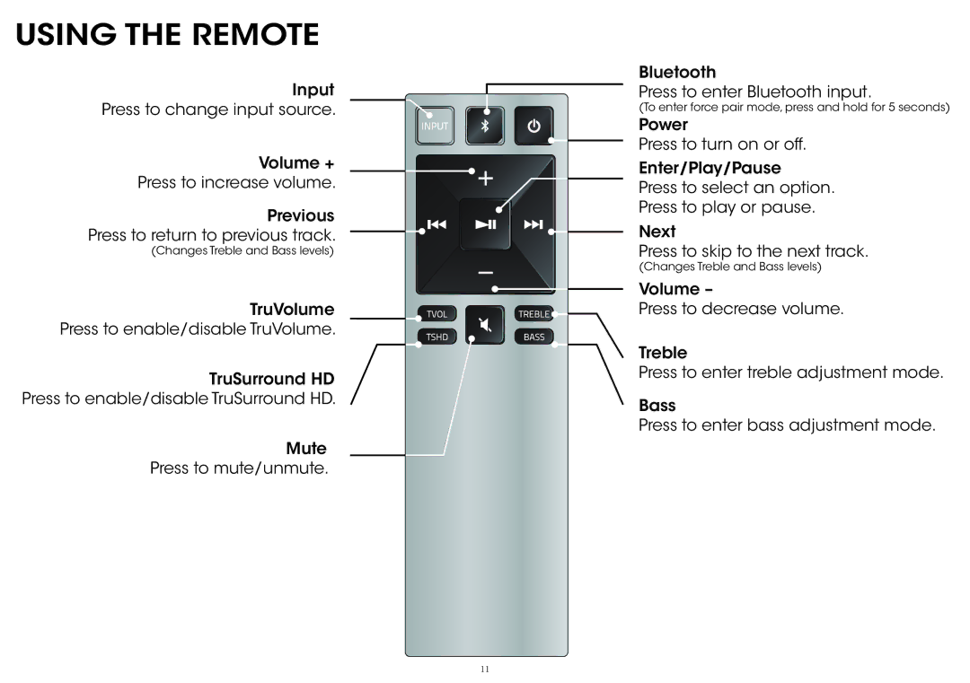 Vizio S4220w-E4 quick start Using the Remote 