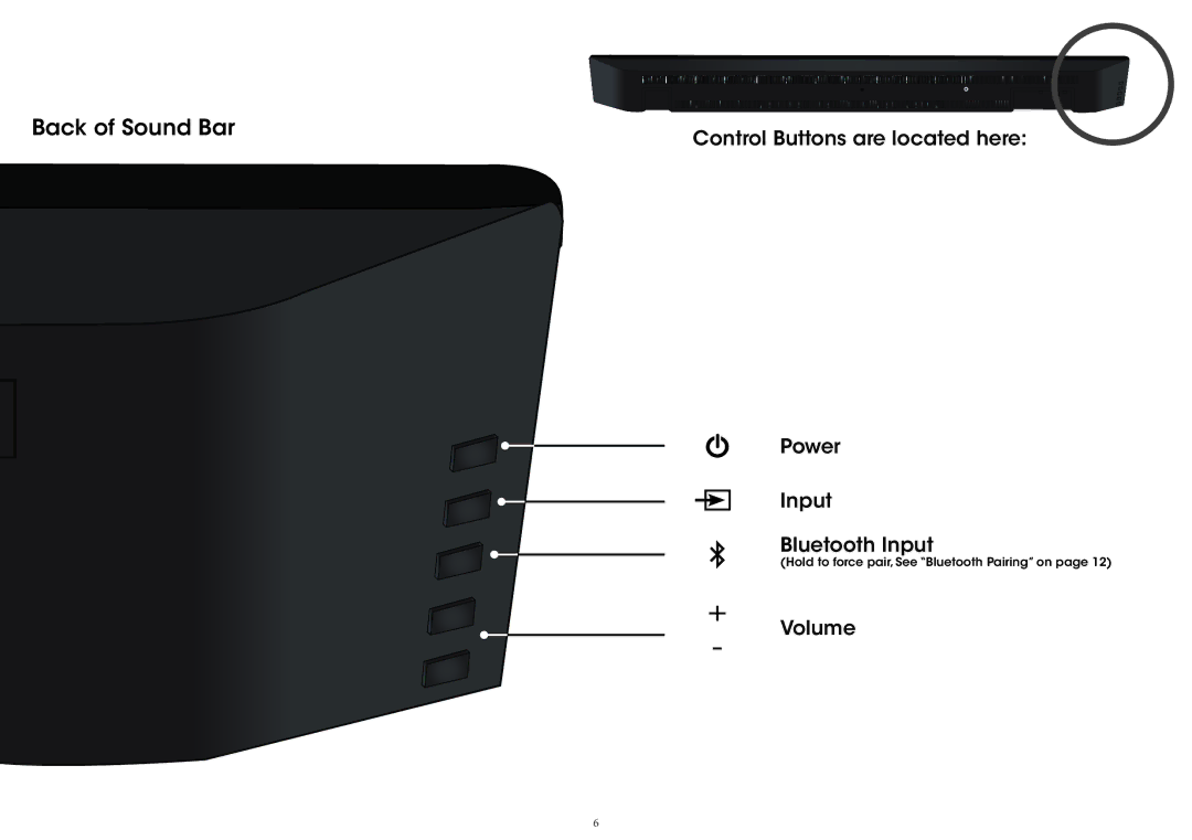 Vizio S4220w-E4 quick start Back of Sound Bar 