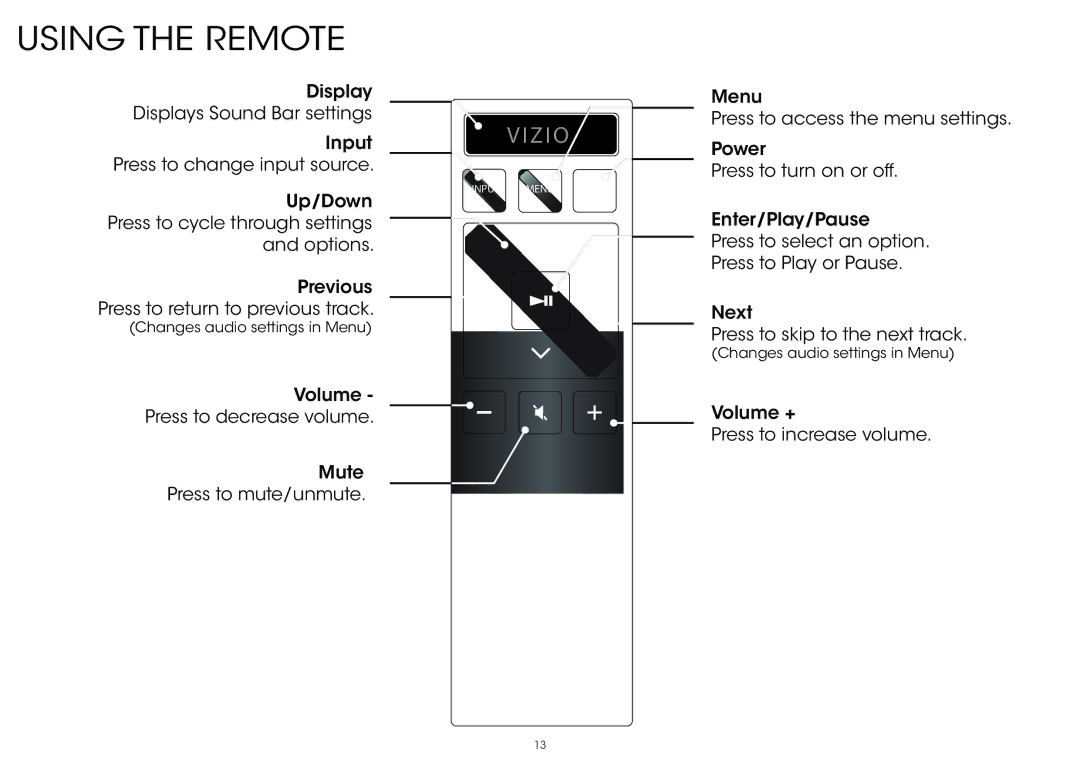 Vizio S4221w-C4 quick start Using the Remote, Vizio 