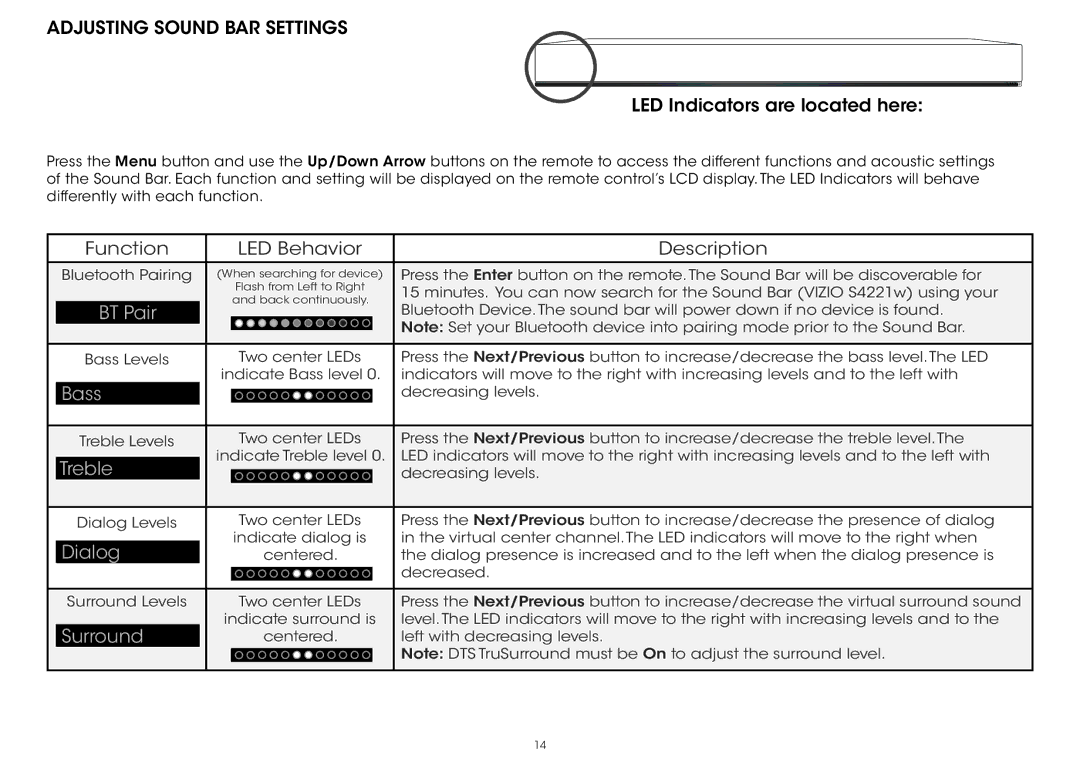 Vizio S4221w-C4 quick start Adjusting Sound BAR Settings, LED Indicators are located here 