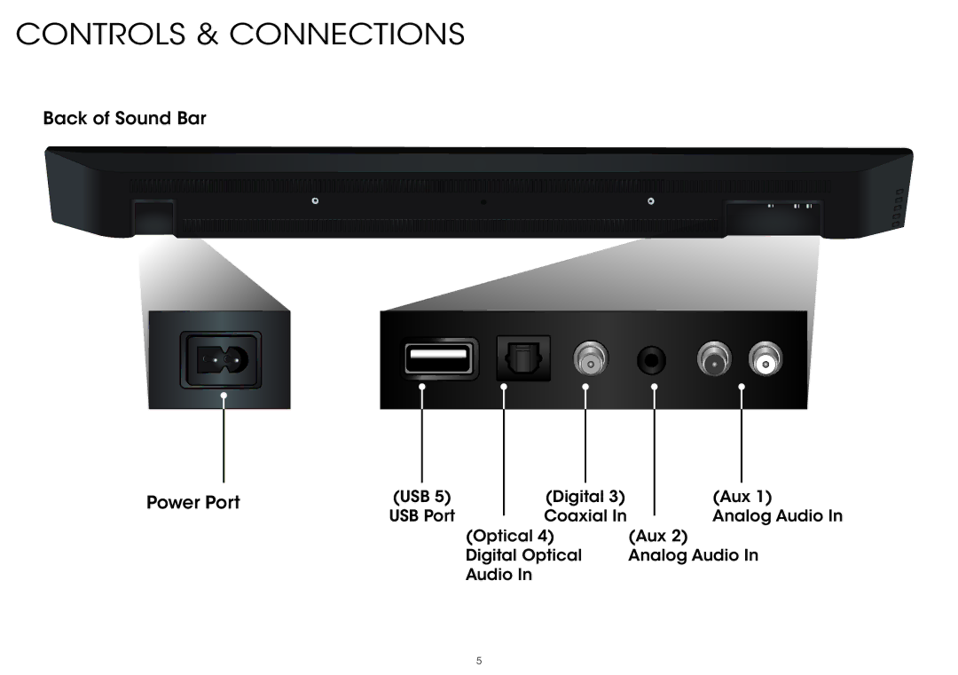 Vizio S4221w-C4 quick start Controls & Connections 