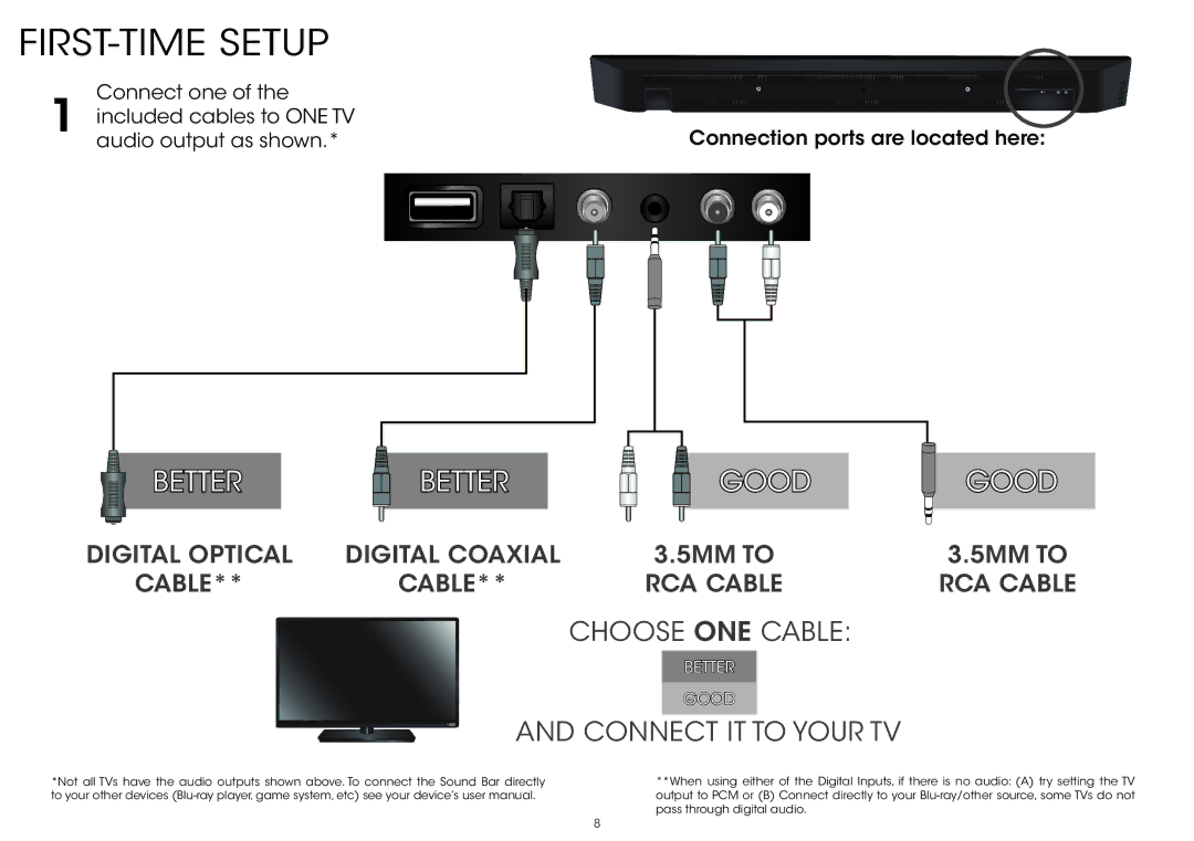 Vizio S4221w-C4 quick start FIRST-TIME Setup, Connect IT to Your TV 