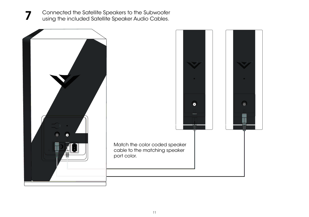 Vizio S4251W-B4, S4251WB4 quick start Connected the Satellite Speakers to the Subwoofer 