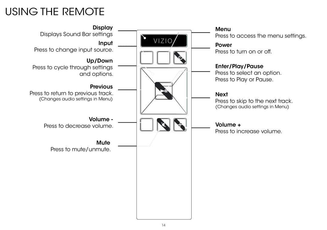 Vizio S4251WB4, S4251W-B4 quick start Using the Remote, Vizio 