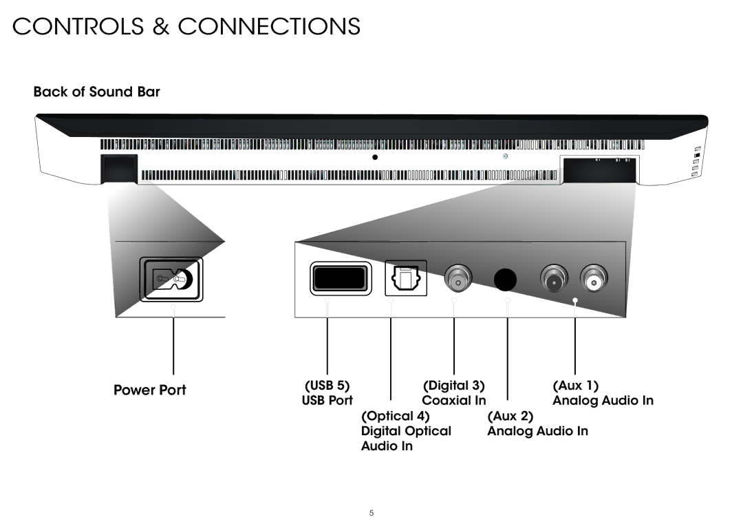 Vizio S4251W-B4, S4251WB4 quick start Controls & Connections 