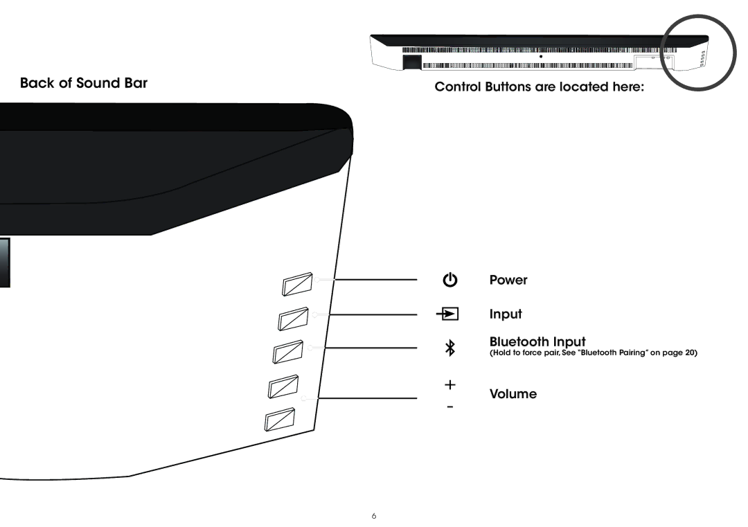 Vizio S4251WB4, S4251W-B4 quick start Back of Sound Bar 