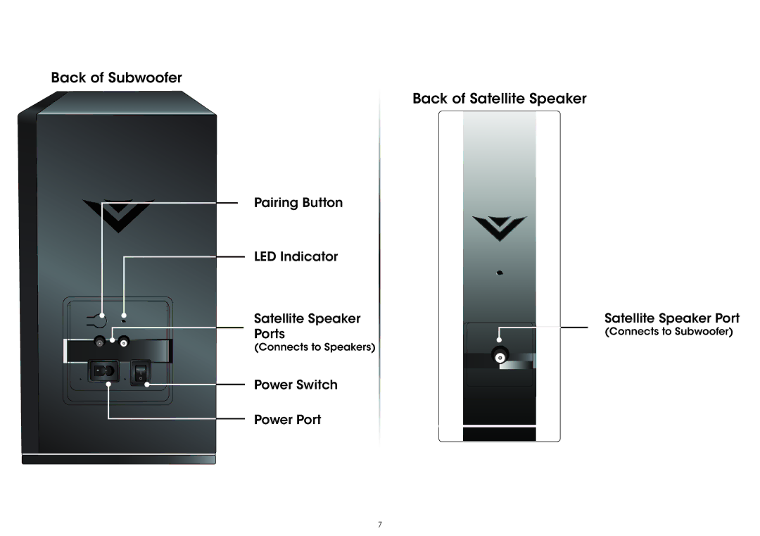 Vizio S4251W-B4, S4251WB4 quick start Back of Satellite Speaker 