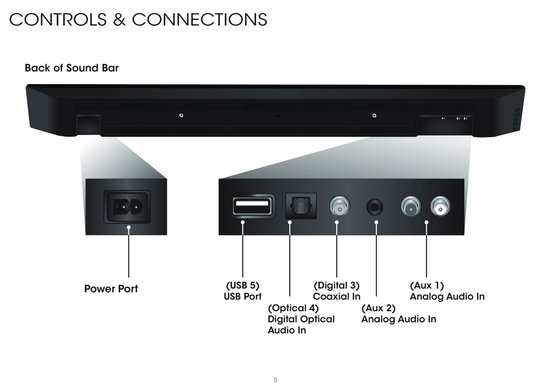 Vizio S4251W-B4, S4251WB4 quick start Controls & Connections, Back of Sound Bar, Power Port 