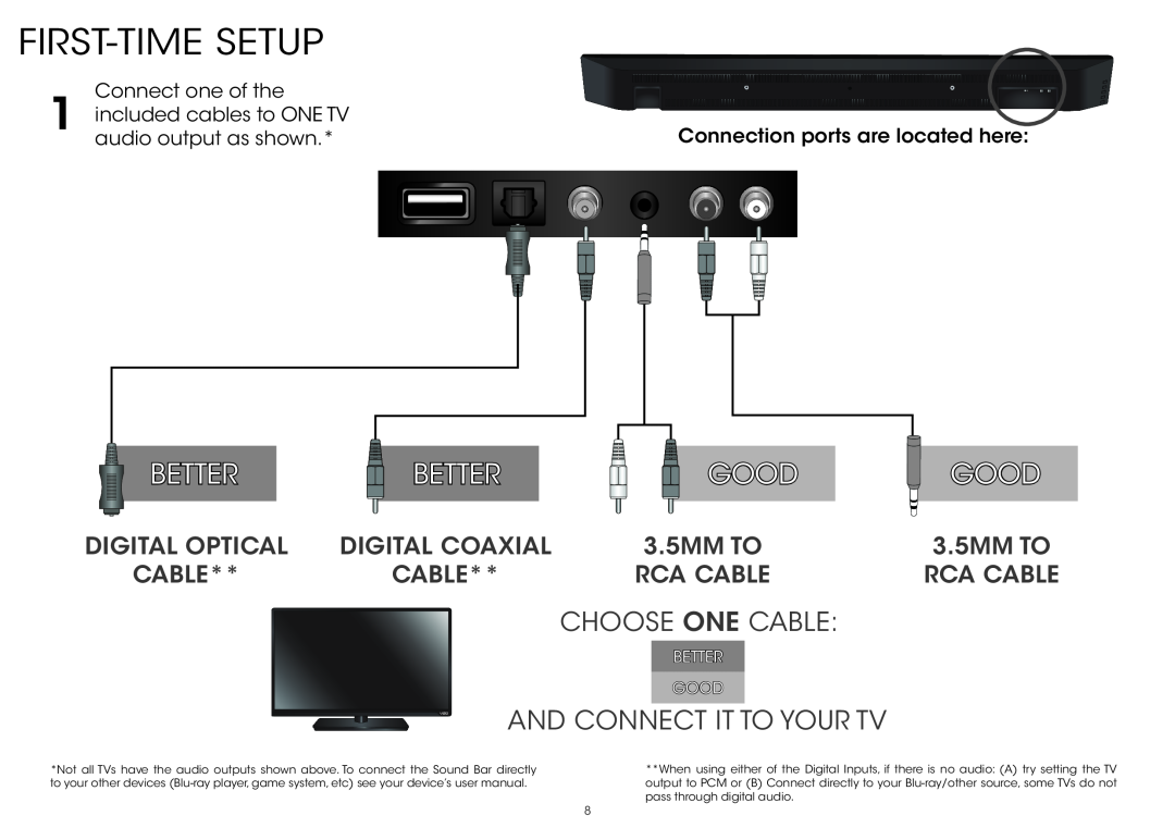 Vizio S4251WB4 First-Timesetup, Better, Good, Choose One Cable, And Connect It To Your Tv, Digital Optical, 3.5MM TO 