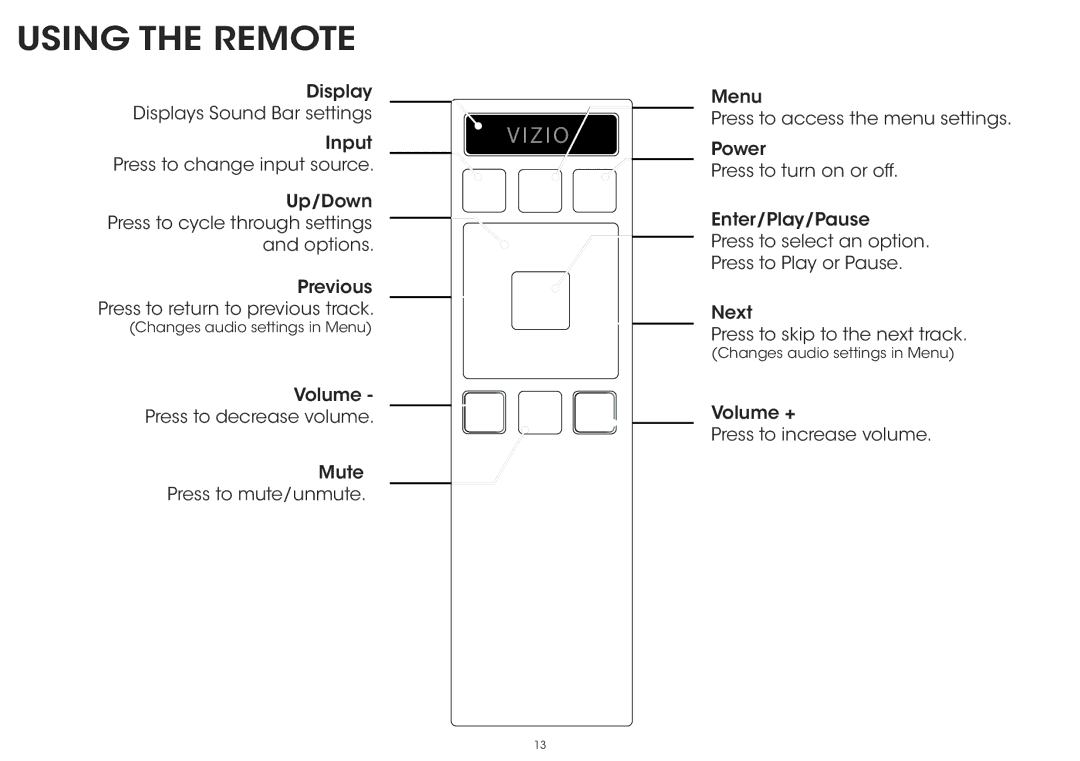 Vizio S5430w-C2 quick start Using the Remote, Vizio 