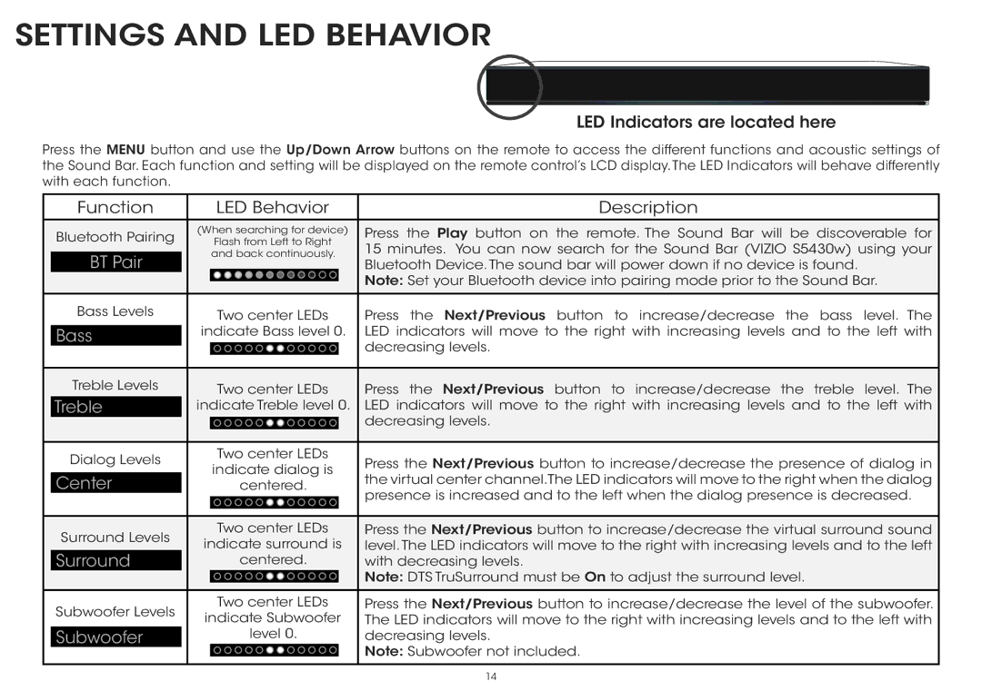 Vizio S5430w-C2 quick start Settings and LED Behavior, LED Indicators are located here 