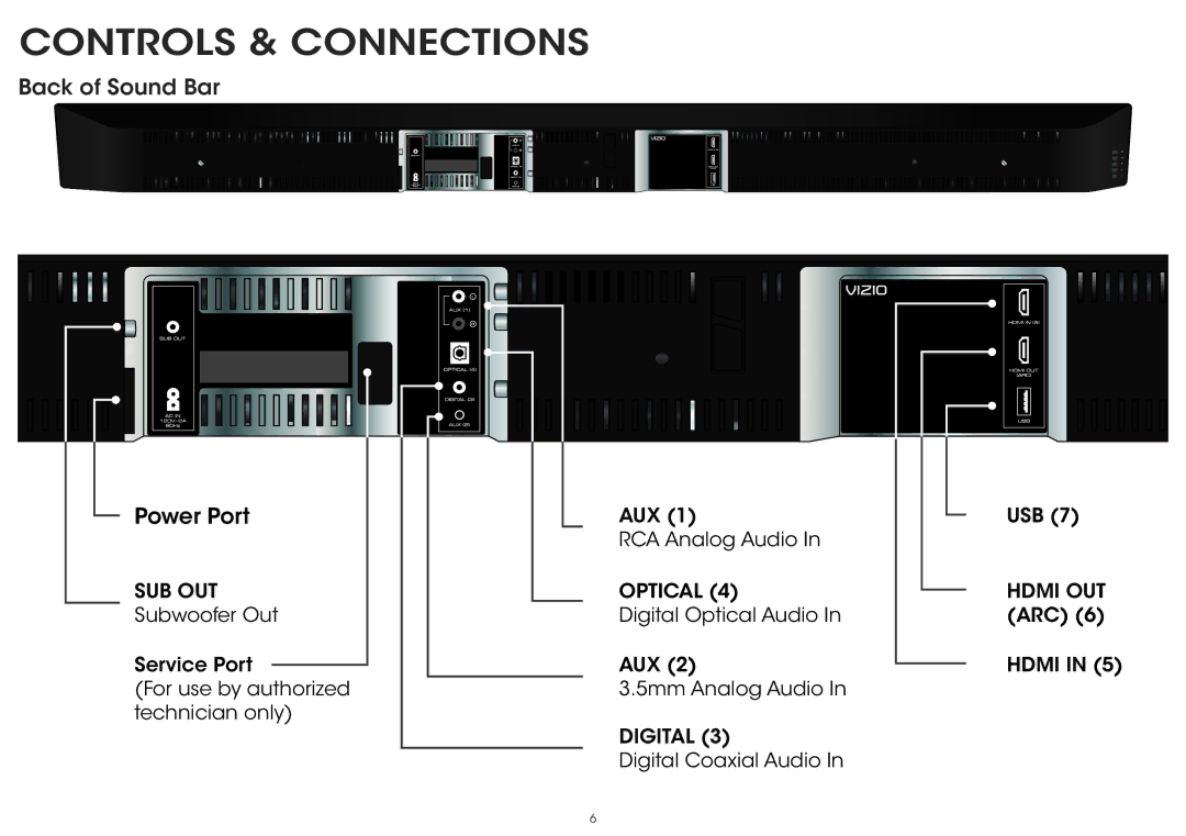 Vizio S5430w-C2 quick start Controls & Connections, Back of Sound Bar 