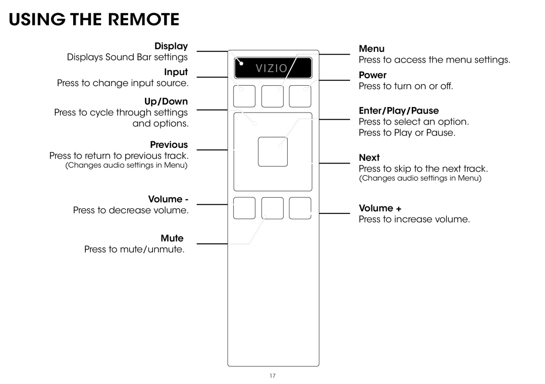 Vizio S5451w-C2 quick start Using the Remote, Vizio 