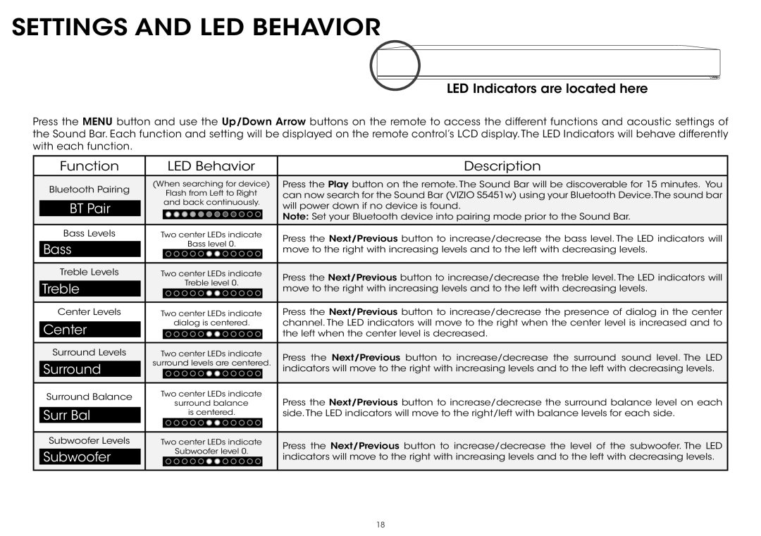 Vizio S5451w-C2 quick start Settings and LED Behavior, LED Indicators are located here 